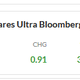Illustration for article titled Oppostocks... A happy unusual occurrence